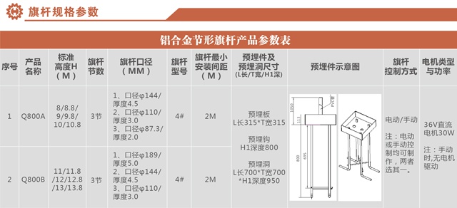 旗桿參數2019-01_03 .jpg